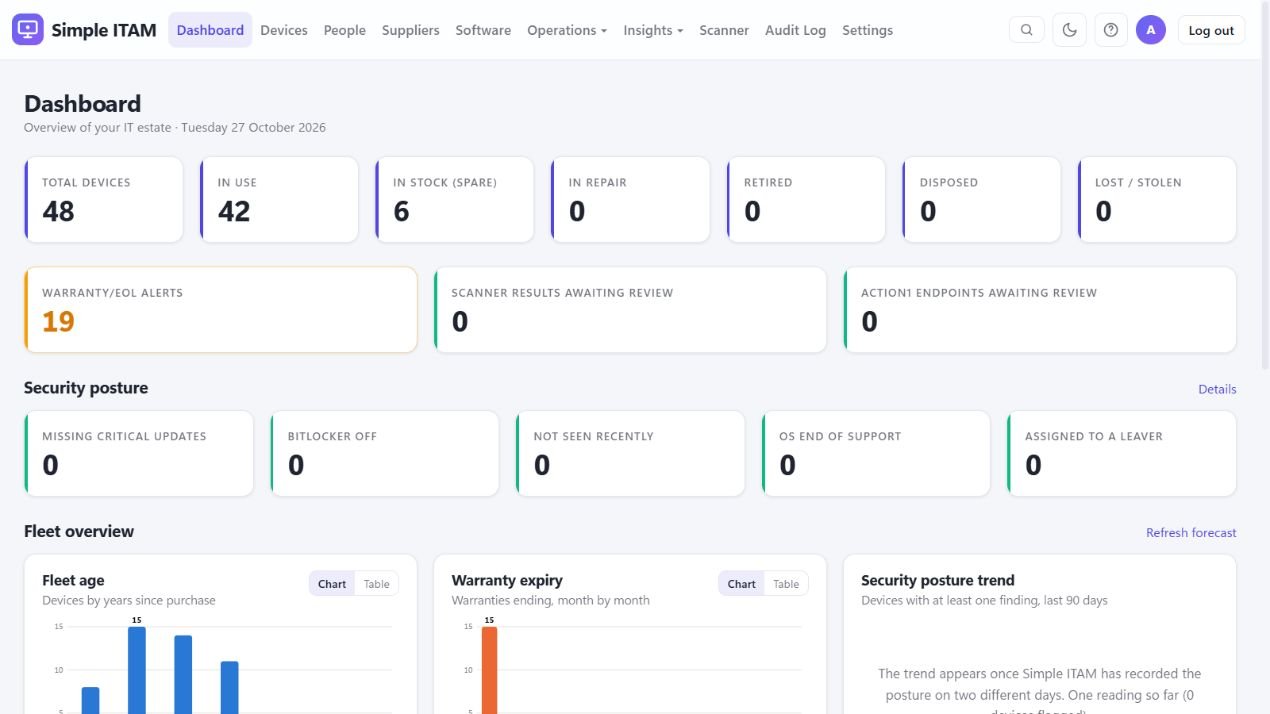 Simple ITAM dashboard with device status totals, security posture tiles, and fleet charts using fictional demo data.
