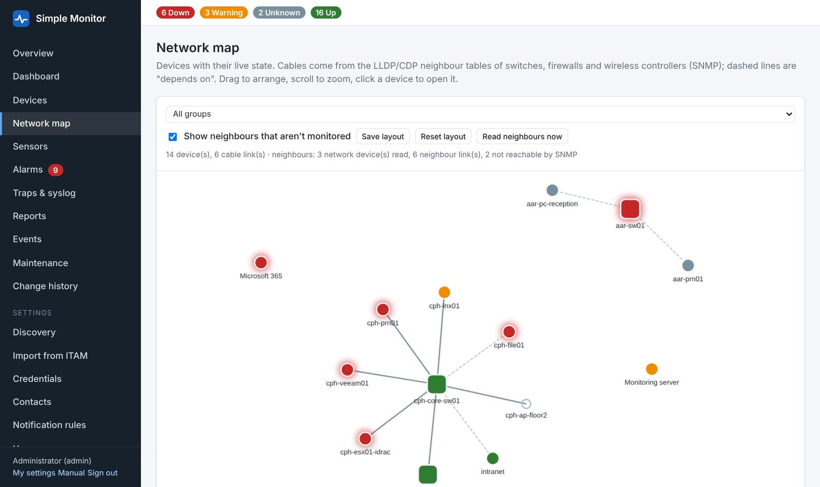 Simple Monitor network map showing device status, links, and dependencies.